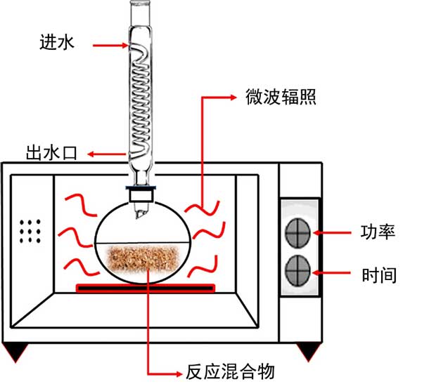 活性炭改性对有机溶剂分离的影响