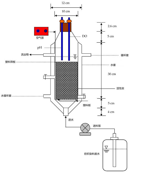 活性炭深度处理纺织染料废水