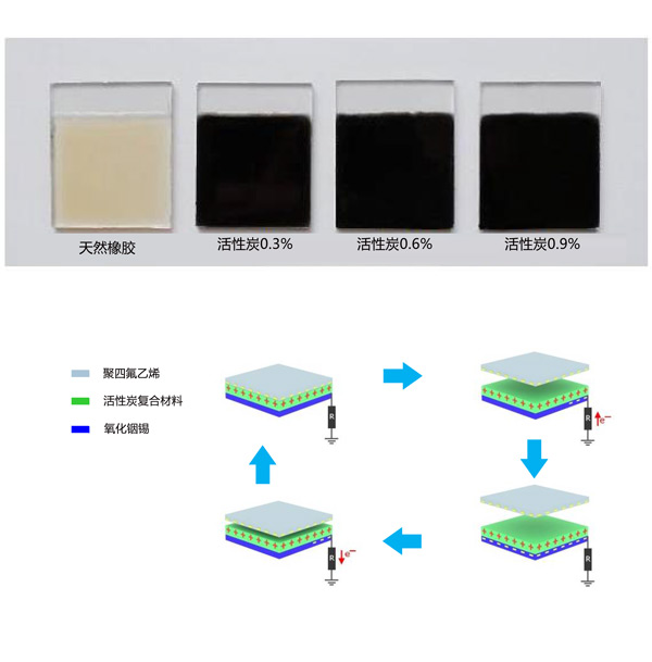 活性炭橡胶复合制成的摩擦电材料