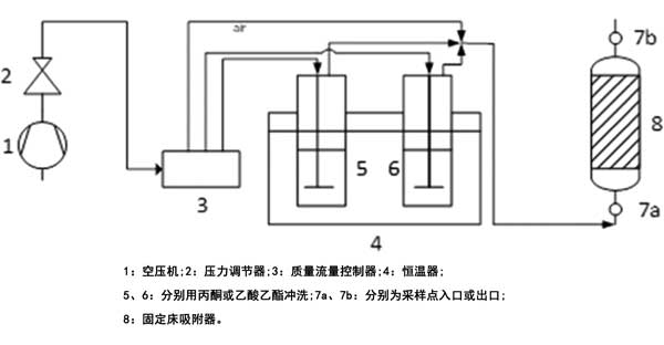 活性炭吸附二元VOCs