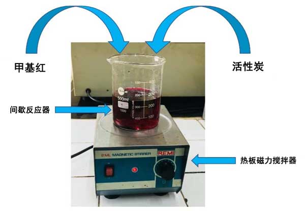 活性炭吸附甲基红