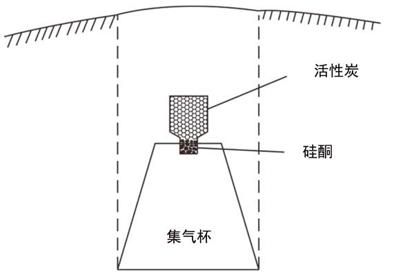 活性炭吸附测氡法评估复杂地形