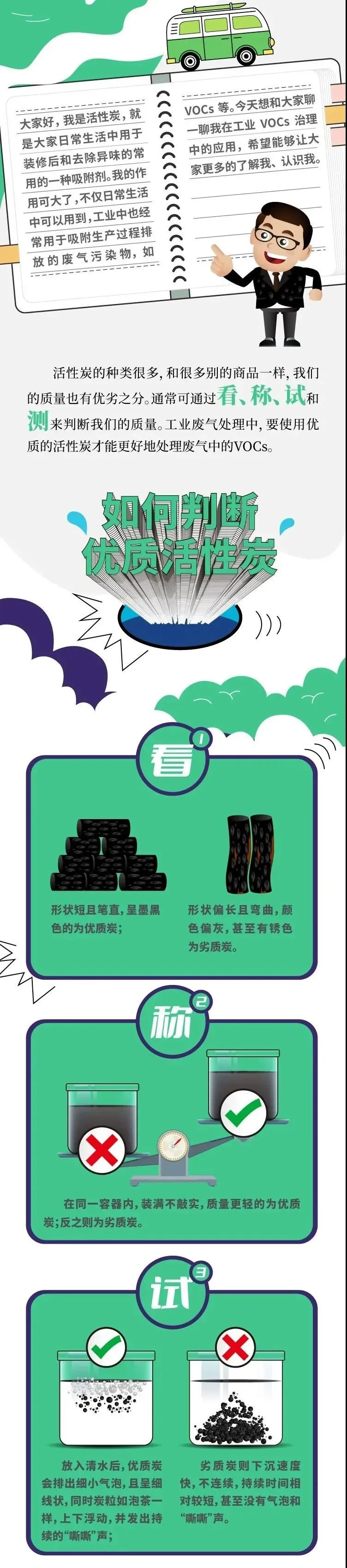 科普长图｜吸附法去除VOCs，活性炭你了解多少？