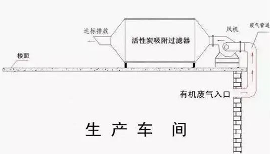 环保界废水废气治理利器“活性炭”！