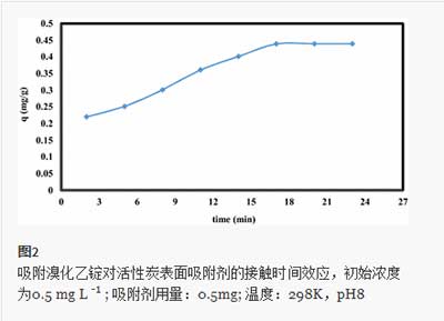 活性炭去除溴化乙锭