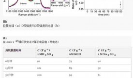 臭氧处理改性活性炭