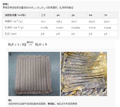 双金属改性活性炭催化硫化氢