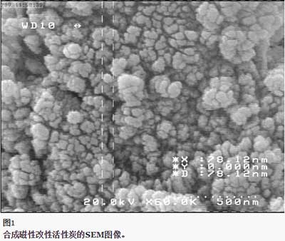 活性炭从水中除去结晶紫