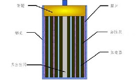 超级电池活性炭的建模分析