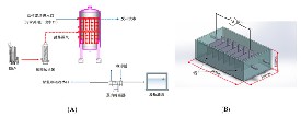 活性炭在废水中去除微塑料