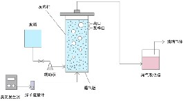 活性炭吸附选矿废水中水杨酸异羟肟酸