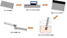 活性炭全固态超级电容器的电容行为