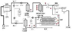 活性炭去除饮用水中的痕量有机污染物