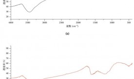 活性炭去除涂料工业废水中的铅