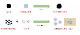 活性炭吸附产生异味的挥发性有机化合物