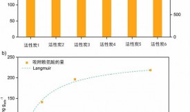 活性炭吸附液体中的赖氨酸