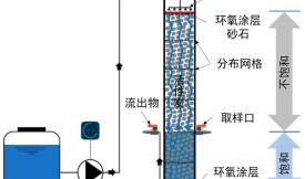 活性炭对灰水处理的可行性