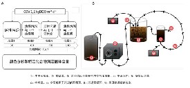 活性炭吸附处理牛皮纸废水