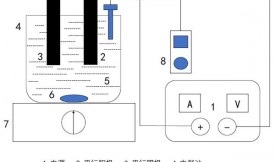 活性炭吸附矿井水中的硫酸盐