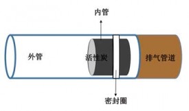 活性炭负载氧化镁对汽车尾气处理