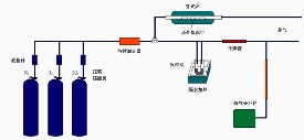 活性炭的脱硫再生性能测试