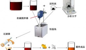 活性炭吸附改善低品质深色枫糖浆