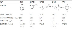 水厂颗粒活性炭的化学再生