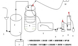 活性炭提纯沼气中的甲烷