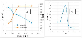 活性炭从水溶液中去除乙酰胺