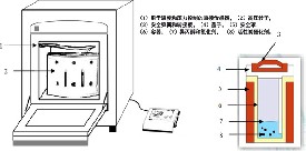 微波优化活性炭对异丙醇的降解