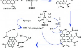 锆浸渍活性炭的制备与分析