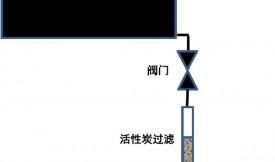 活性炭对氯酸盐的吸附研究