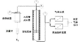 萘催化裂化中活性炭的作用