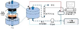 活性炭对膜电容去离子脱盐的影响