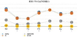 活性炭口罩吸附空气中的有毒气体