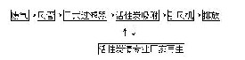 活性炭吸附工业废气工艺流程