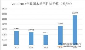 活性炭行业概况及现状分析