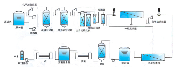 水处理系统