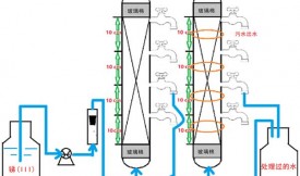 活性炭改性后从水溶液中吸附锑