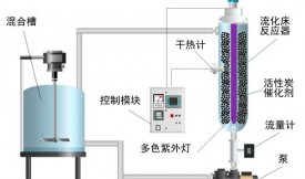 活性炭催化剂去除苯胺和苯并噻唑废水